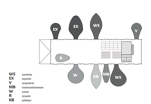 Supermaker_Dock, ontwerp van NOX/Lars Spuybroek