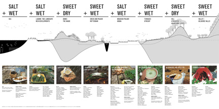 Future lamdscape with menu